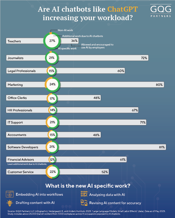 Large Language Model Tasks