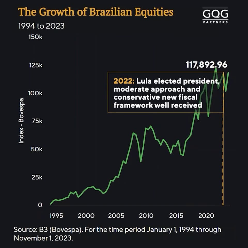 Ibovespa enfrenta volatilidade após fechar maio com o pior desempenho em um ano