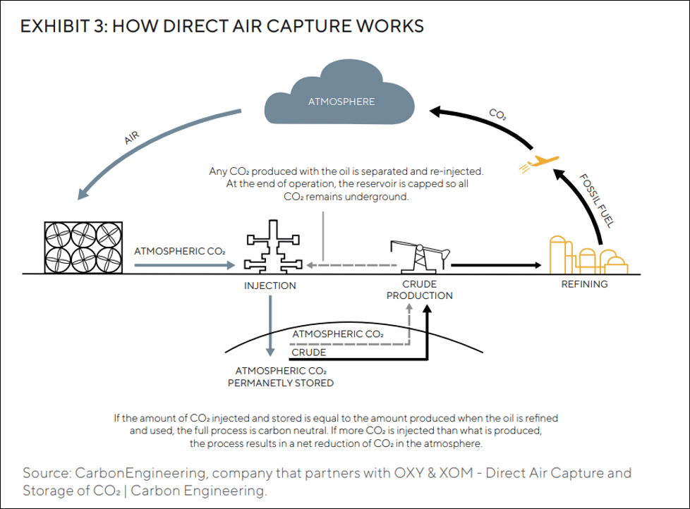 Carbon Capture and Sequestration | GQG Partners