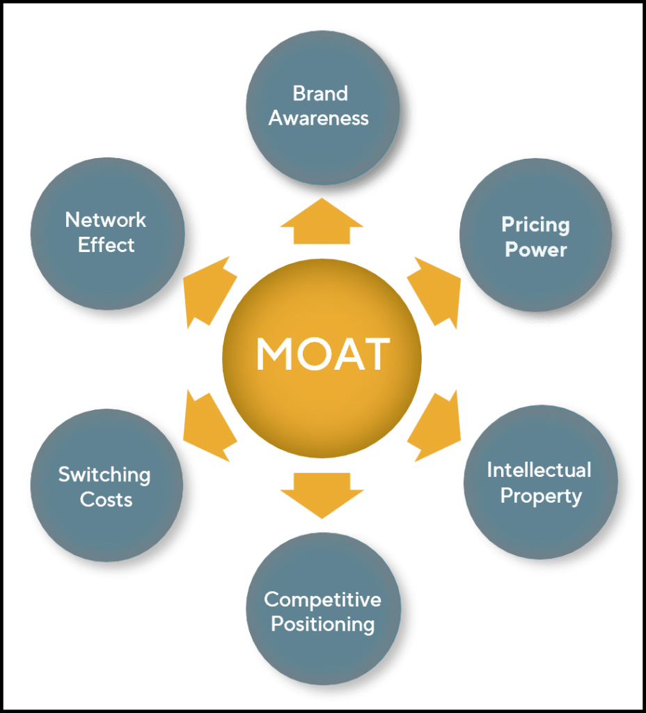 Moat Analysis 5 Key Lessons for Navigating a Market Crisis | GQG Partners